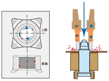 チリ・スパッタ防止